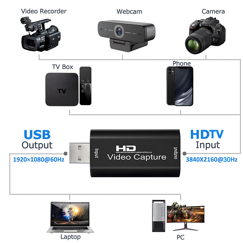 USB 2.0 Video Capture Card HD  - Sound Card Usb ulasan dan harga